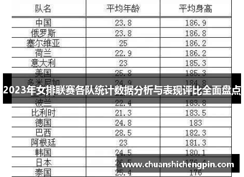 2023年女排联赛各队统计数据分析与表现评比全面盘点