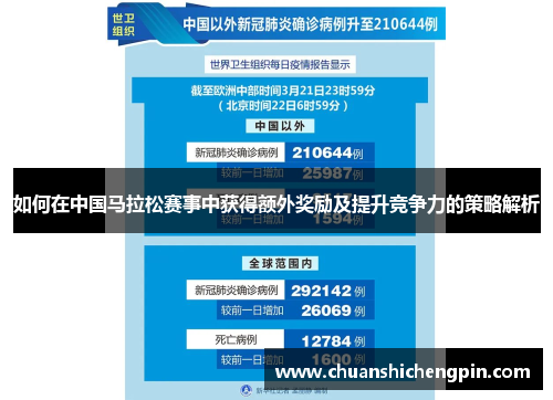 如何在中国马拉松赛事中获得额外奖励及提升竞争力的策略解析