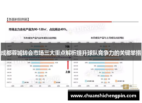 成都蓉城转会市场三大重点解析提升球队竞争力的关键举措