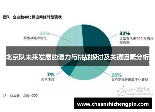 北京队未来发展的潜力与挑战探讨及关键因素分析