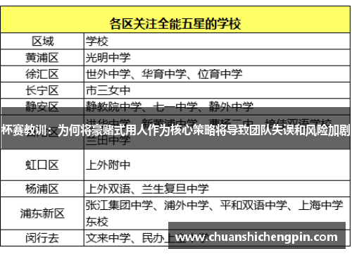 杯赛教训：为何将豪赌式用人作为核心策略将导致团队失误和风险加剧
