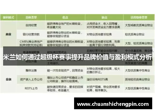 米兰如何通过超级杯赛事提升品牌价值与盈利模式分析