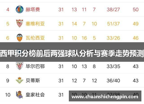 西甲积分榜前后两强球队分析与赛季走势预测